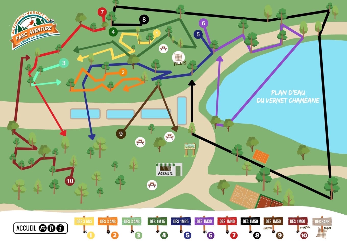 Parcours
