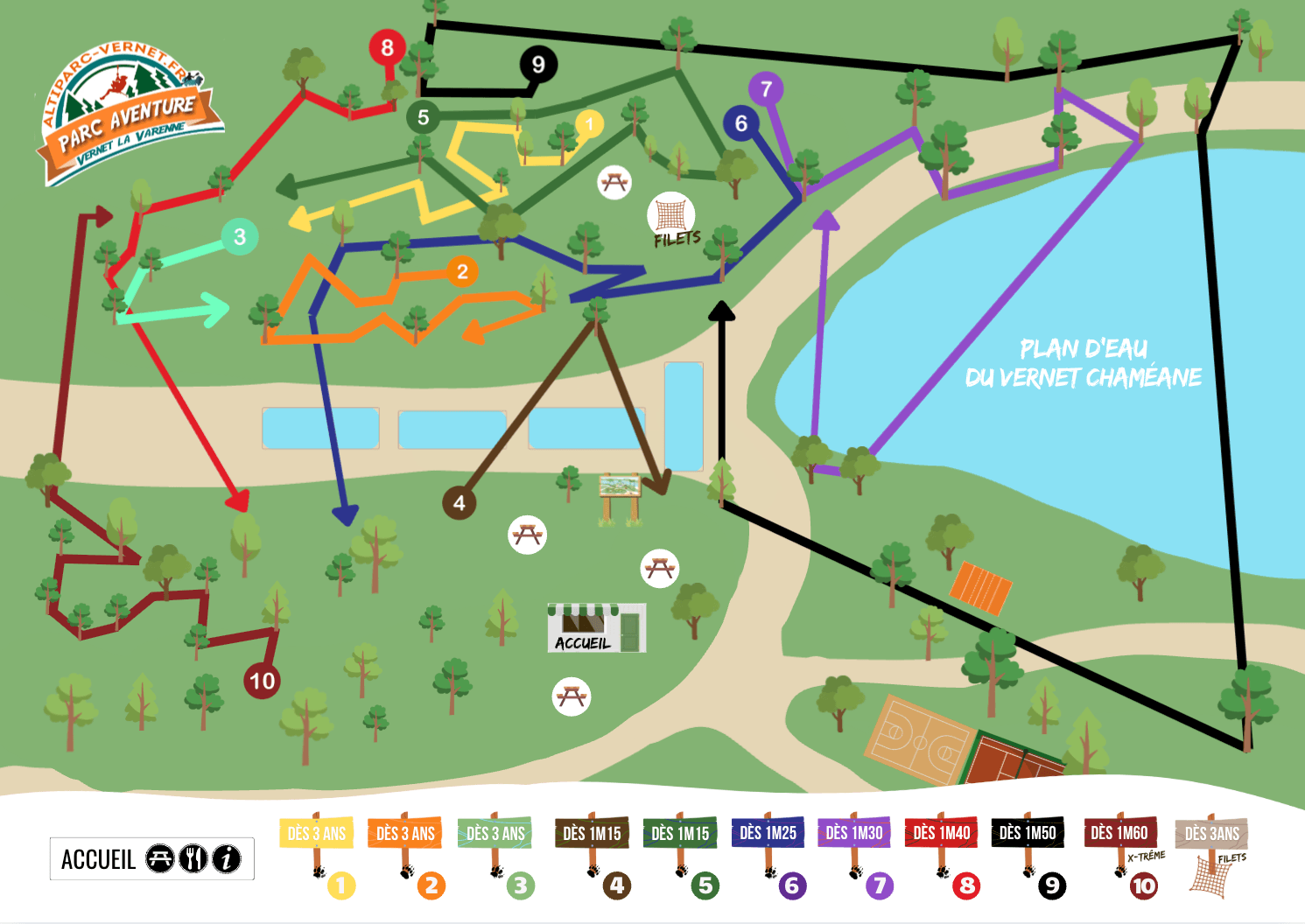 Parcours